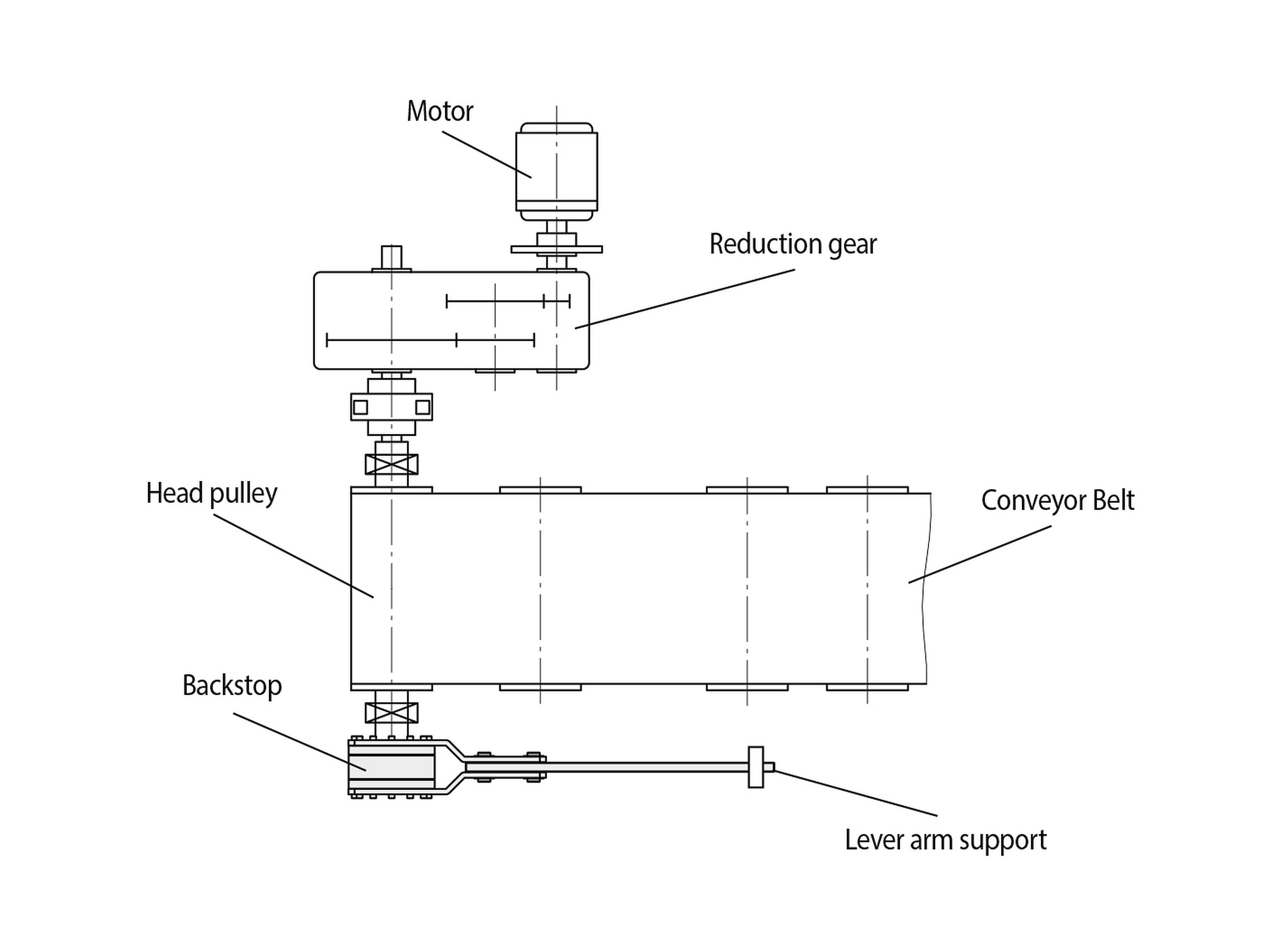 FRHN low-speed backstop used on a conveyor FRHN low-speed backstop used on a conveyor
